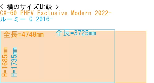 #CX-60 PHEV Exclusive Modern 2022- + ルーミー G 2016-